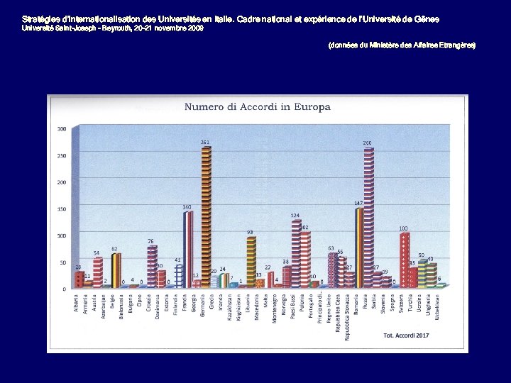 Stratégies d’internationalisation des Universités en Italie. Cadre national et expérience de l’Université de Gênes
