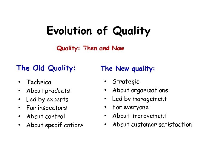 Evolution of Quality: Then and Now The Old Quality: • • • Technical About