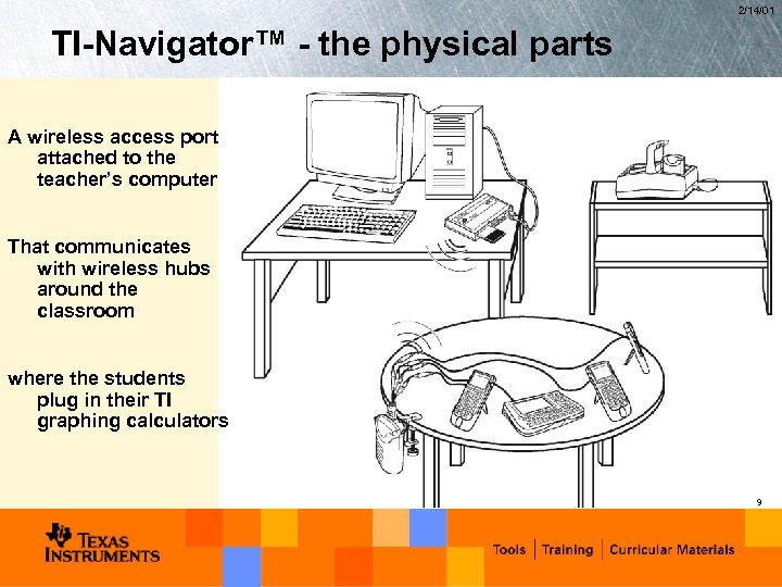 2/14/01 TI-Navigator™ - the physical parts A wireless access port attached to the teacher’s