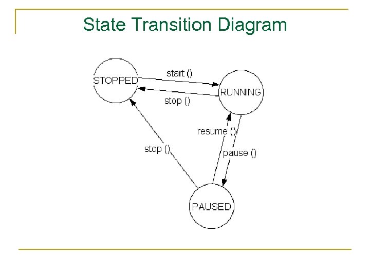 State Transition Diagram 