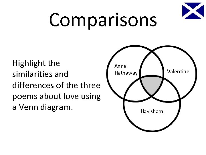 Comparisons Highlight the similarities and differences of the three poems about love using a