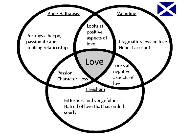 Valentine Anne Hathaway Portrays a happy, passionate and fulfilling relationship. Looks at positive aspects