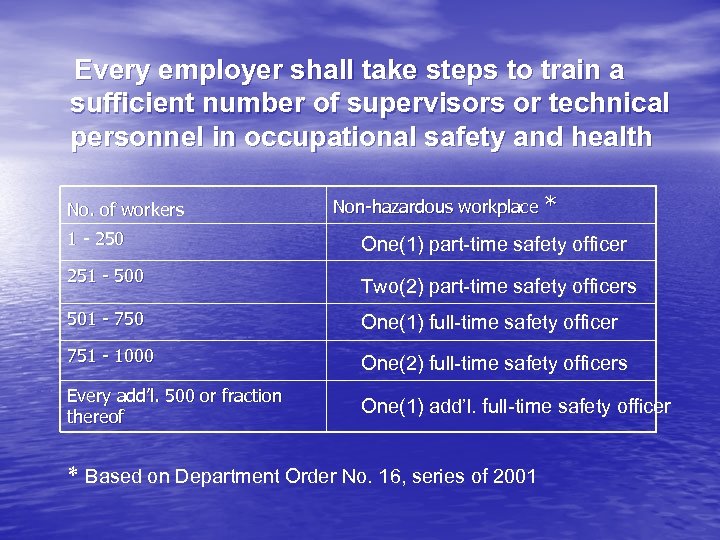 Every employer shall take steps to train a sufficient number of supervisors or technical