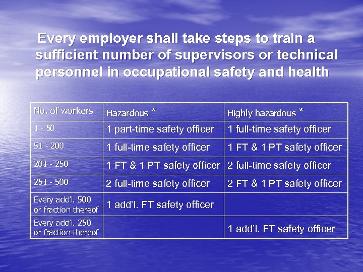 Every employer shall take steps to train a sufficient number of supervisors or technical