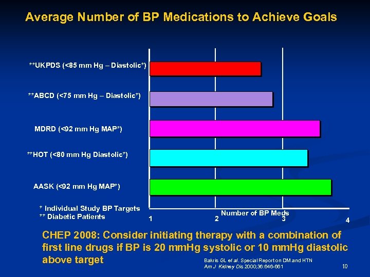 Average Number of BP Medications to Achieve Goals **UKPDS (<85 mm Hg – Diastolic*)