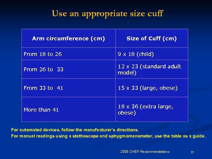 Use an appropriate size cuff Arm circumference (cm) Size of Cuff (cm) From 18