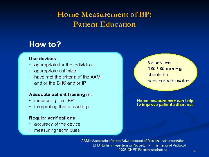 Home Measurement of BP: Patient Education How to? Use devices: • appropriate for the