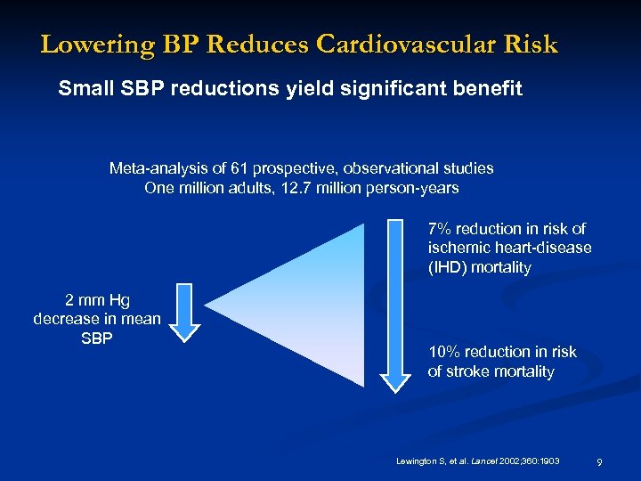 Lowering BP Reduces Cardiovascular Risk Small SBP reductions yield significant benefit Meta-analysis of 61