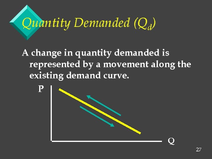 Quantity Demanded (Qd) A change in quantity demanded is represented by a movement along