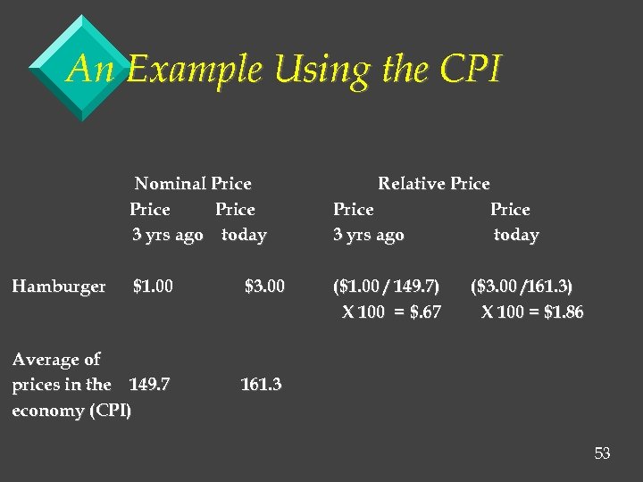 An Example Using the CPI Nominal Price 3 yrs ago today Relative Price 3