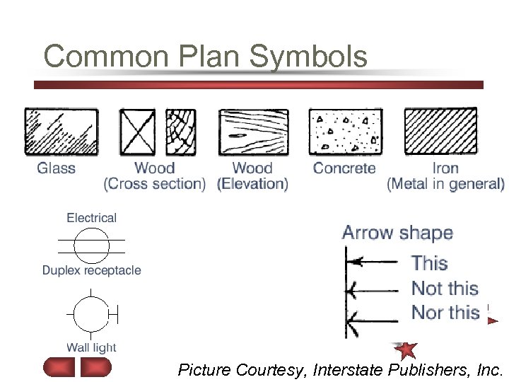 Common Plan Symbols Picture Courtesy, Interstate Publishers, Inc. 