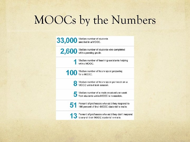MOOCs by the Numbers 