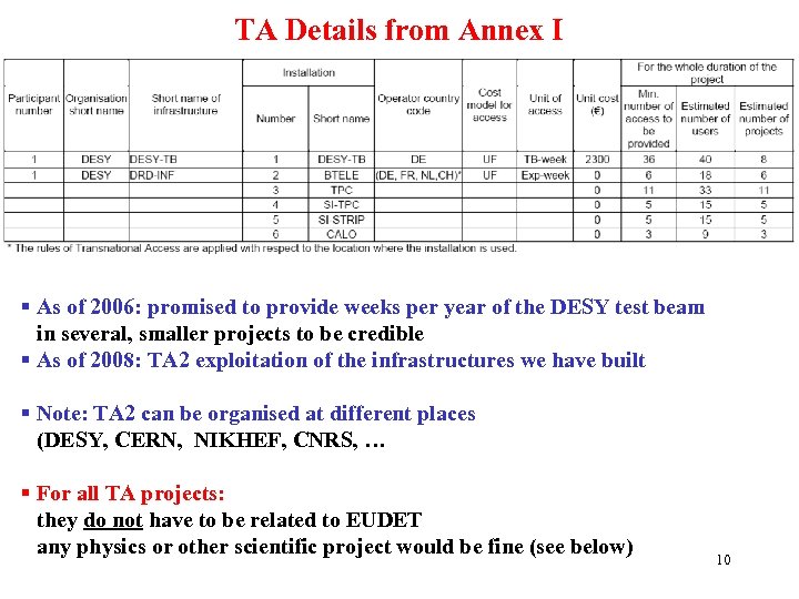 TA Details from Annex I § As of 2006: promised to provide weeks per