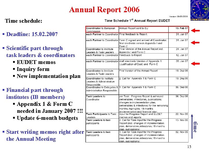 Annual Report 2006 Time schedule: § Deadline: 15. 02. 2007 § Scientific part through