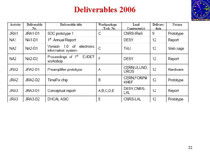 Deliverables 2006 22 