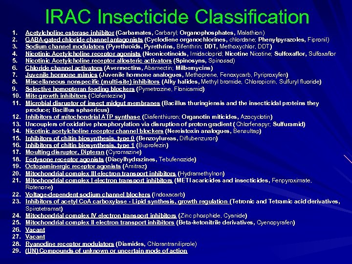 IRAC Insecticide Classification 1. 2. 3. 4. 5. 6. 7. 8. 9. 10. 11.