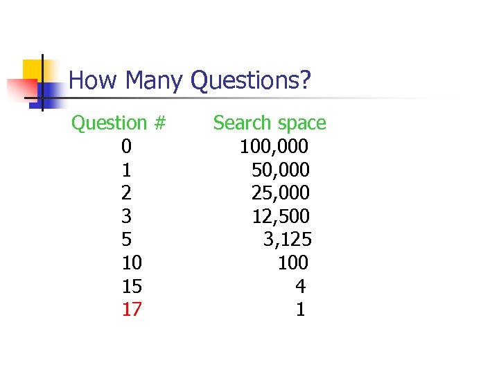 How Many Questions? Question # 0 1 2 3 5 10 15 17 Search