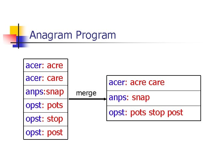 Anagram Program acer: acre acer: care anps: snap opst: pots opst: stop opst: post