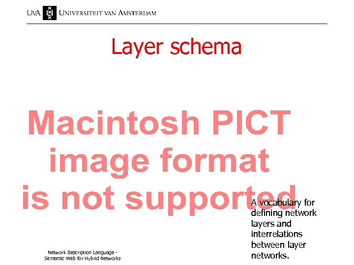 Layer schema The multilayer problem Network Description Language Semantic Web for Hybrid Networks A