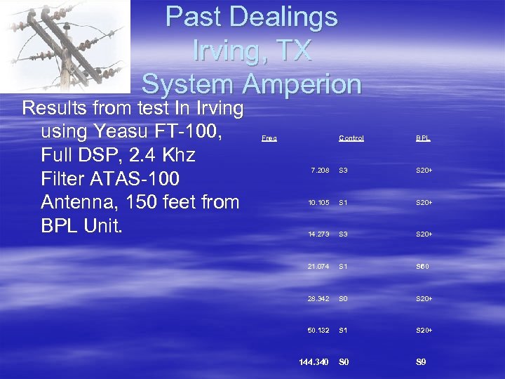 Past Dealings Irving, TX System Amperion Results from test In Irving using Yeasu FT-100,