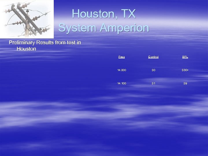 Houston, TX System Amperion Preliminary Results from test in Houston Freq Control BPL 14.
