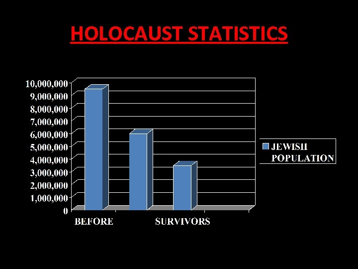 HOLOCAUST STATISTICS 
