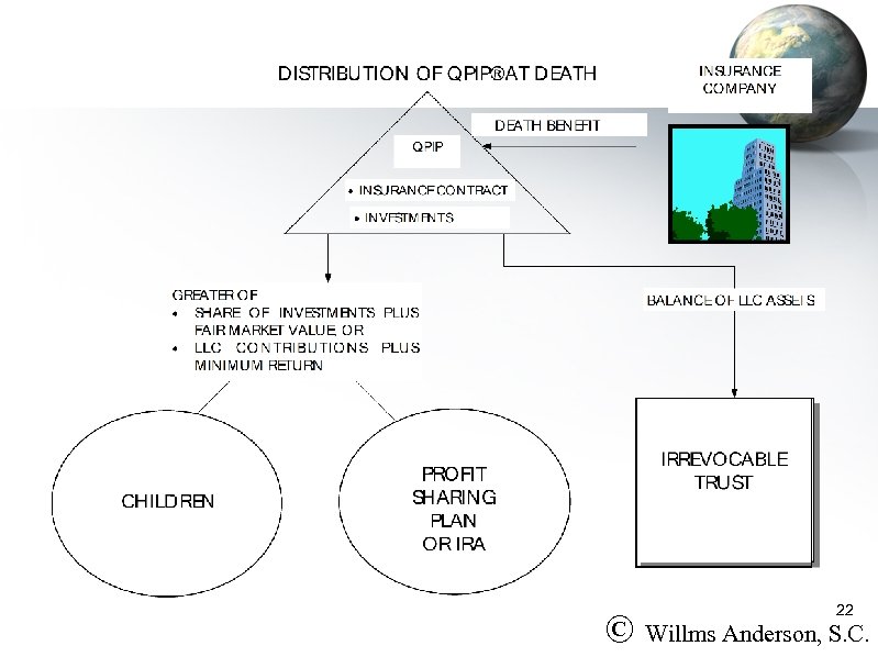 22 Ó Willms Anderson, S. C. 