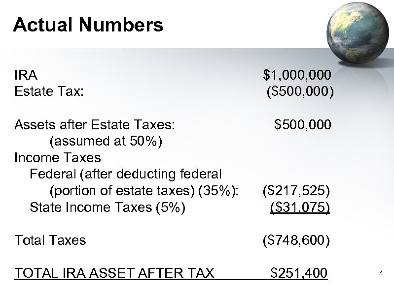 Actual Numbers IRA Estate Tax: $1, 000 ($500, 000) Assets after Estate Taxes: (assumed