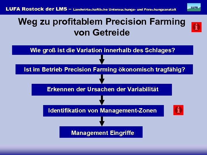 LUFA Rostock der LMS – Landwirtschaftliche Untersuchungs- und Forschungsanstalt Weg zu profitablem Precision Farming