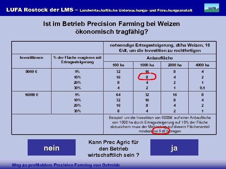 LUFA Rostock der LMS – Landwirtschaftliche Untersuchungs- und Forschungsanstalt Ist im Betrieb Precision Farming