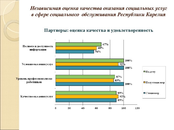 Качество социальных услуг