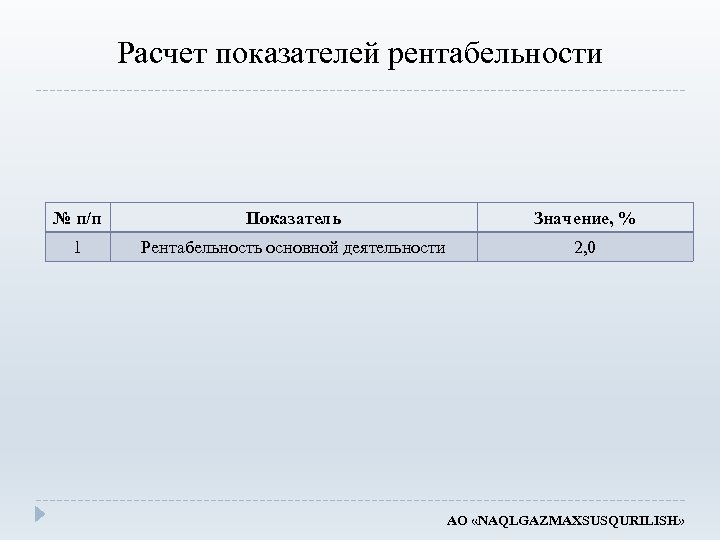 Расчет показателей рентабельности № п/п Показатель Значение, % 1 Рентабельность основной деятельности 2, 0