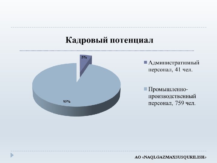 АО «NAQLGAZMAXSUSQURILISH» 