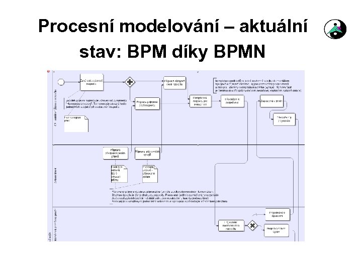 Procesní modelování – aktuální stav: BPM díky BPMN 