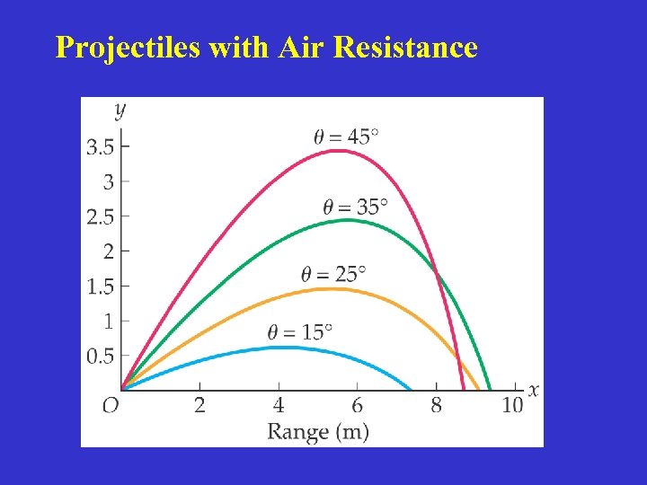 Projectiles with Air Resistance 