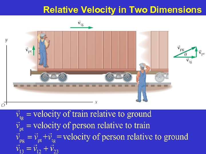 Relative Velocity in Two Dimensions 