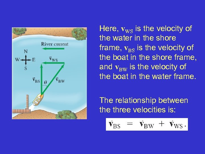 Here, v. WS is the velocity of the water in the shore frame, v.