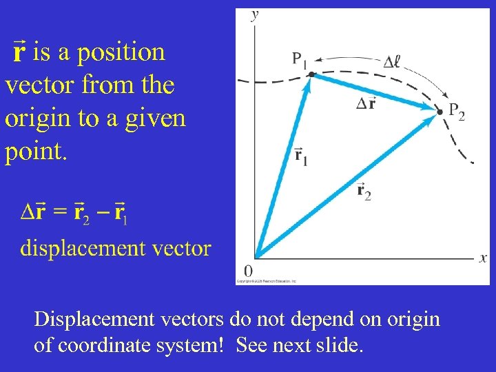 is a position vector from the origin to a given point. Displacement vectors do