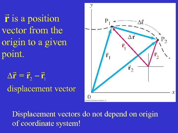 is a position vector from the origin to a given point. Displacement vectors do