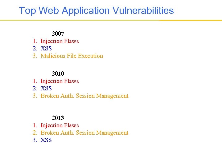 Top Web Application Vulnerabilities 2007 1. Injection Flaws 2. XSS 3. Malicious File Execution