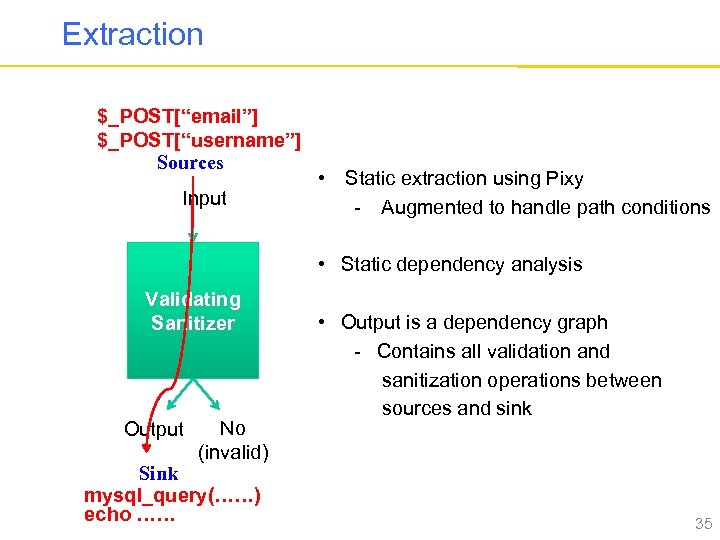Extraction $_POST[“email”] $_POST[“username”] Sources Input • Static extraction using Pixy - Augmented to handle