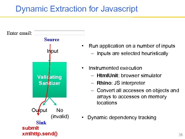 Dynamic Extraction for Javascript Enter email: Source Input Validating Sanitizer Output No (invalid) Sink