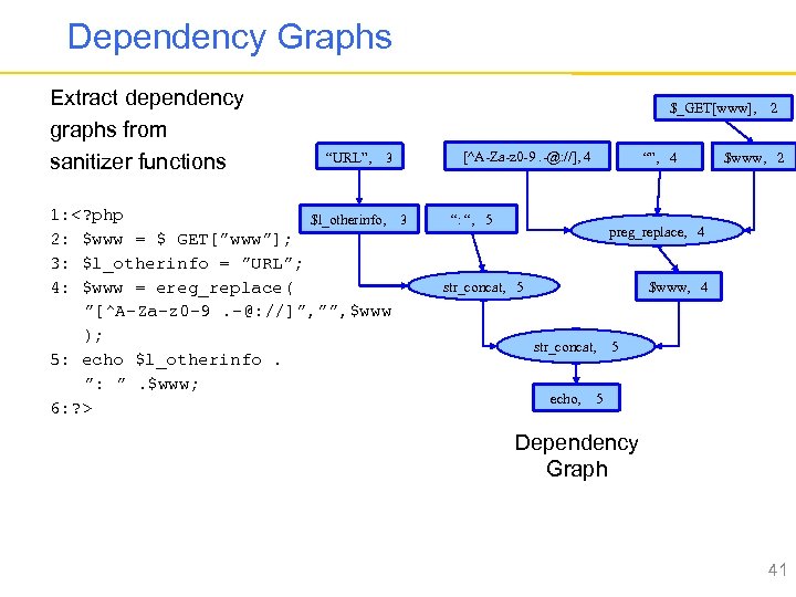 Dependency Graphs Extract dependency graphs from sanitizer functions $_GET[www], 2 “URL”, 3 1: <?