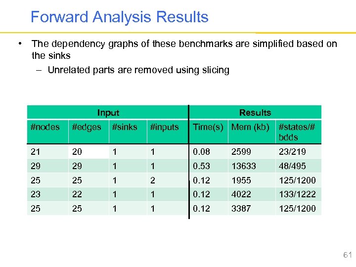 Forward Analysis Results • The dependency graphs of these benchmarks are simplified based on