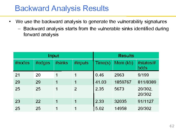Backward Analysis Results • We use the backward analysis to generate the vulnerability signatures