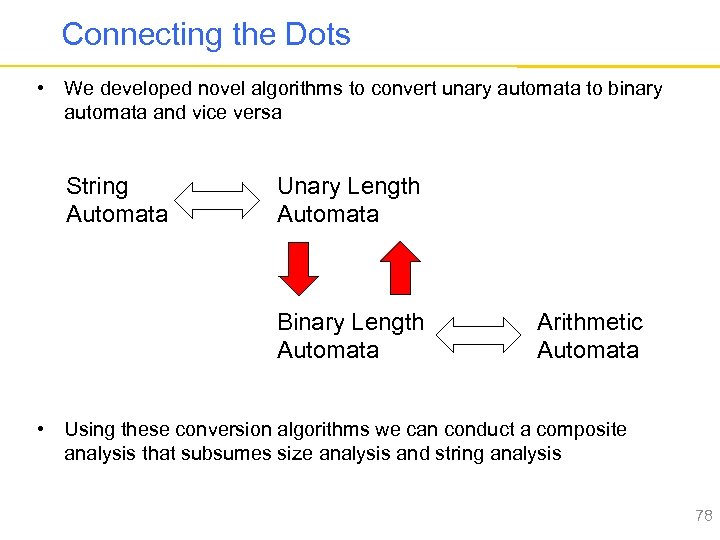 Connecting the Dots • We developed novel algorithms to convert unary automata to binary