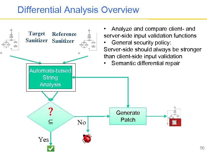 Differential Analysis Overview • Analyze and compare client- and server-side input validation functions •