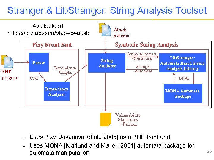 Stranger & Lib. Stranger: String Analysis Toolset Available at: https: //github. com/vlab-cs-ucsb Pixy Front