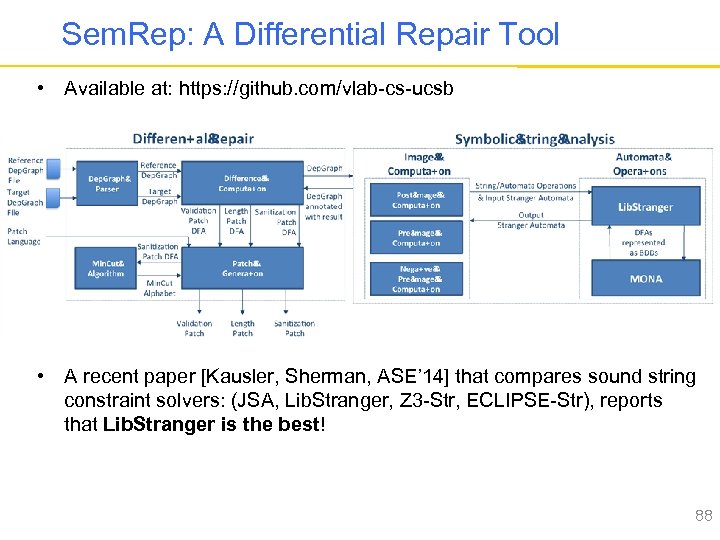 Sem. Rep: A Differential Repair Tool • Available at: https: //github. com/vlab-cs-ucsb • •