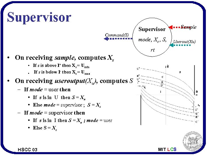 Supervisor Command(S) Sample mode, Xs , S, Userout(Xu) rt • On receiving sample, computes